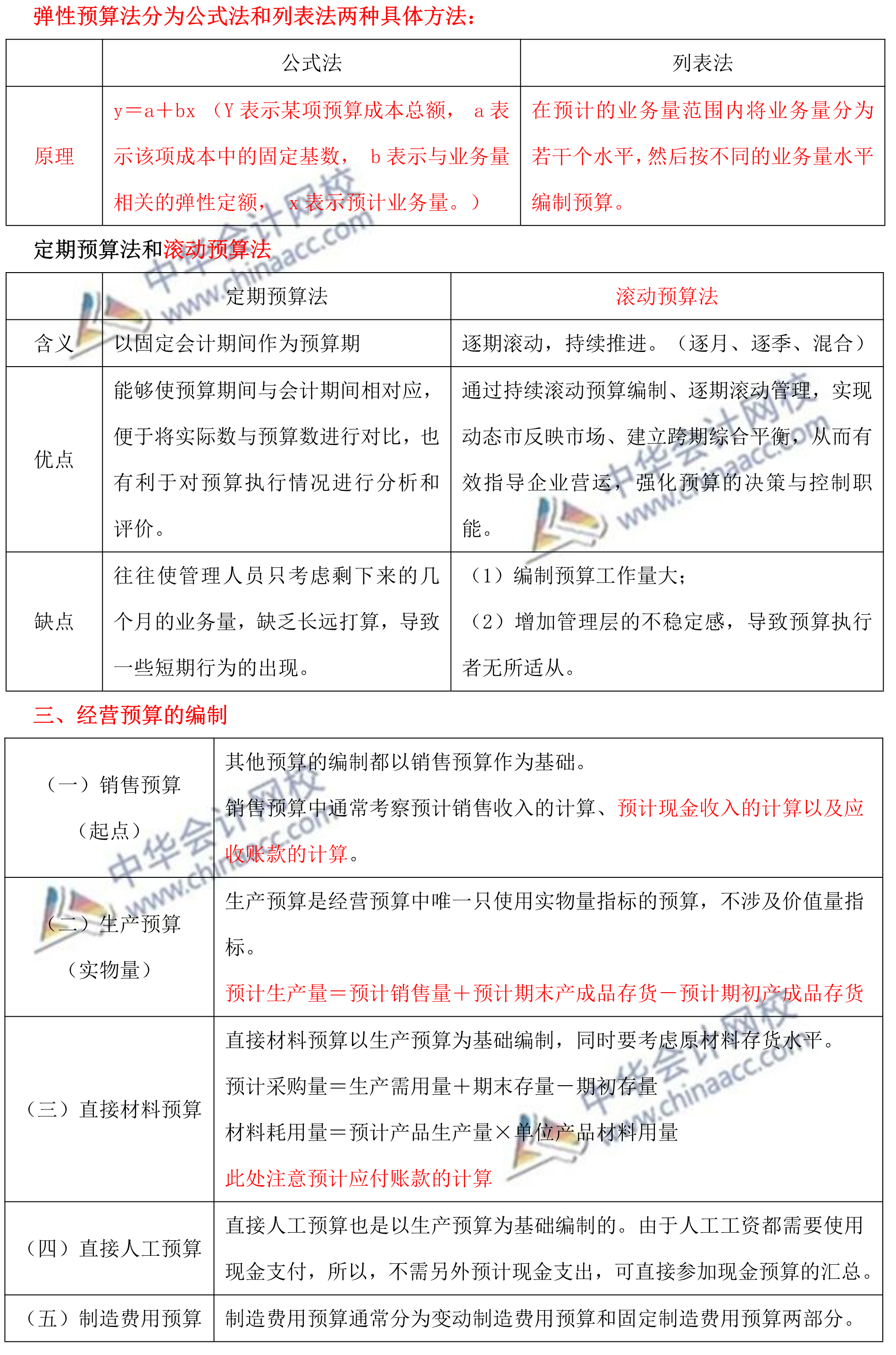 蔣雪韻中級(jí)財(cái)務(wù)管理精簡(jiǎn)版講義——第三章預(yù)算管理