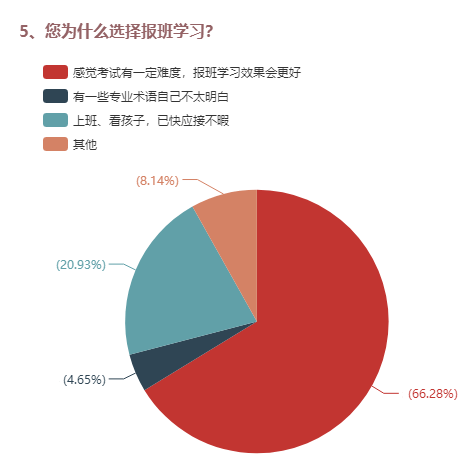 5、您為什么選擇報(bào)班學(xué)習(xí)？ 