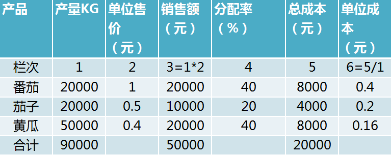 正保會(huì)計(jì)網(wǎng)校