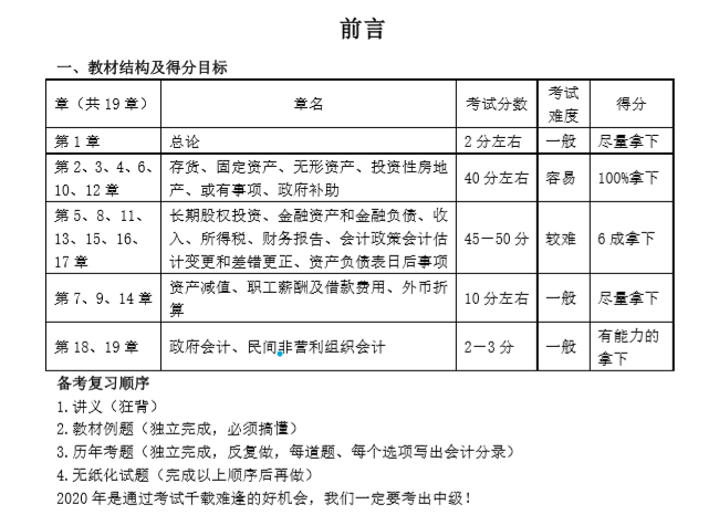 有福有喜 中級(jí)必勝！沒有背吳福喜狂背版講義學(xué)員可要抓緊時(shí)間！