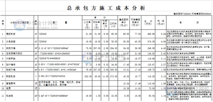 Excel表格中如何打造一個醒目而吸引人的標(biāo)題？