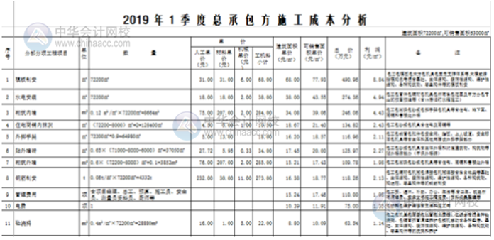 Excel表格中如何打造一個醒目而吸引人的標(biāo)題？