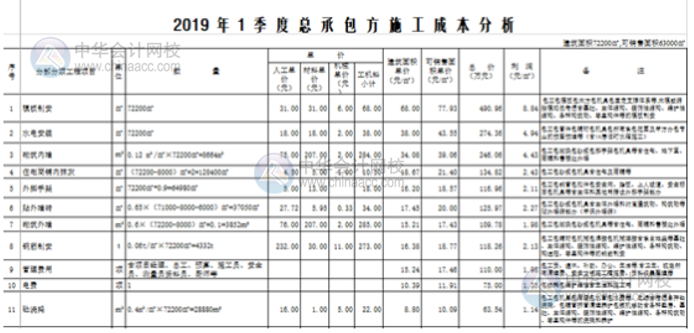 Excel表格中如何打造一個醒目而吸引人的標(biāo)題？