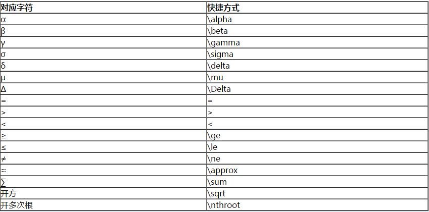 即將步入2020年高會(huì)考場 無紙化系統(tǒng)中如何輸入公式與符號？