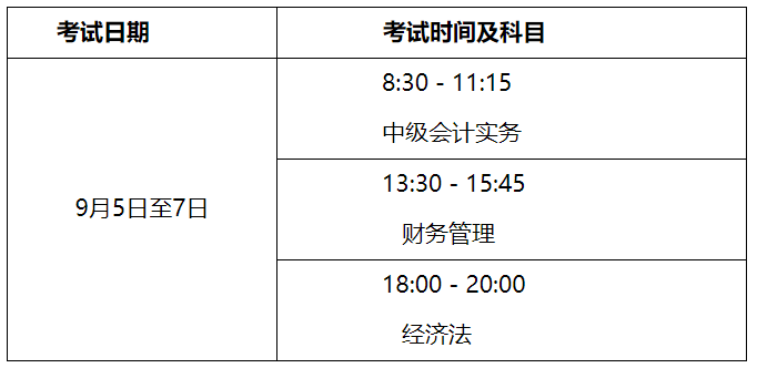 云南昆明2020年中級會計(jì)資格考試溫馨提示