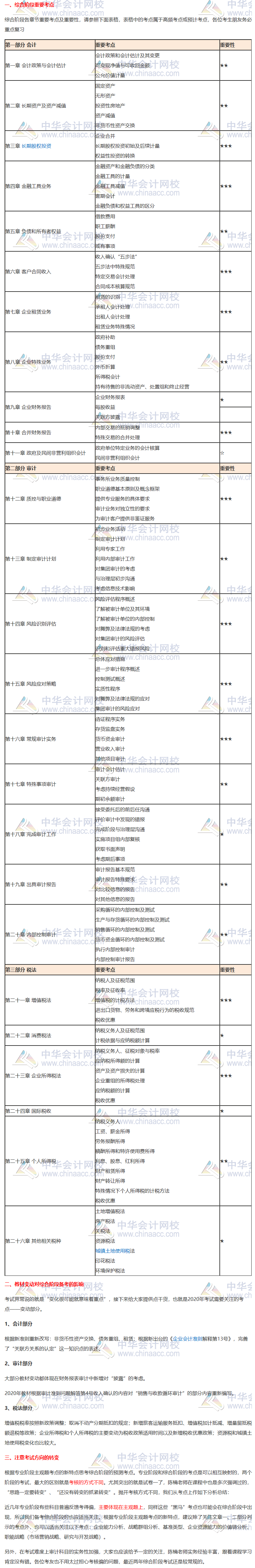 請(qǐng)接招！2020注會(huì)綜合階段重點(diǎn)考核內(nèi)容分析來襲（試卷一）