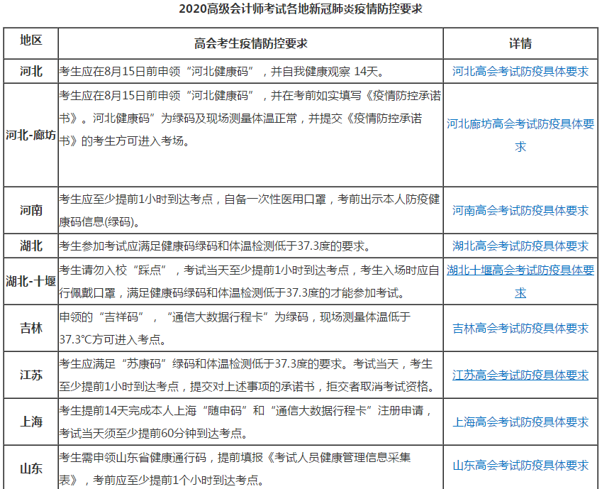 2020年高級(jí)會(huì)計(jì)師考前注意事項(xiàng)都在這啦！