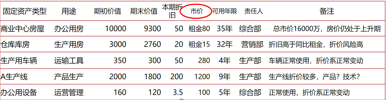 正保會(huì)計(jì)網(wǎng)校