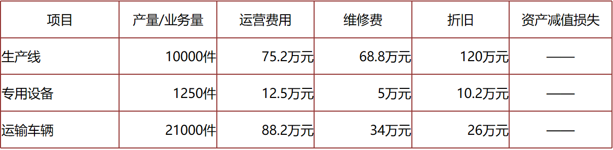 正保會(huì)計(jì)網(wǎng)校