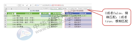 正保會(huì)計(jì)網(wǎng)校