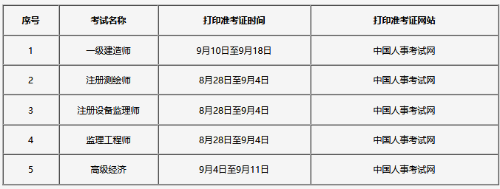 吉林2020高級經(jīng)濟師報名時間定于7月10日—22日