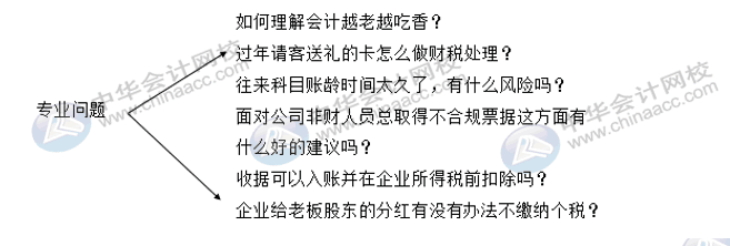 財務(wù)人員的面試常見的問題，你知道哪些？