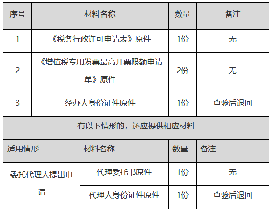 正保會計網(wǎng)校