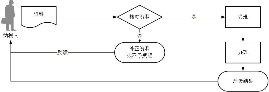 正保會計網(wǎng)校