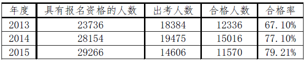 2020注會(huì)綜合階段學(xué)習(xí)方法和注意事項(xiàng)！一個(gè)字——穩(wěn)！