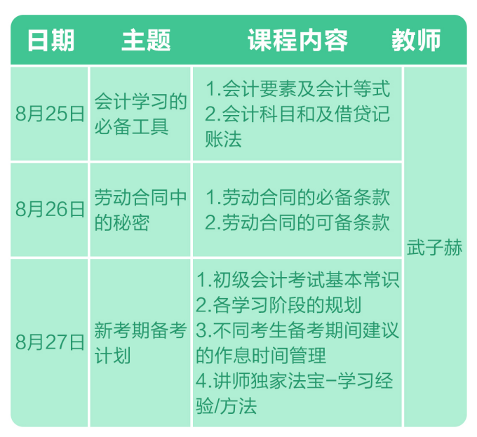 2021初級(jí)入門寶典