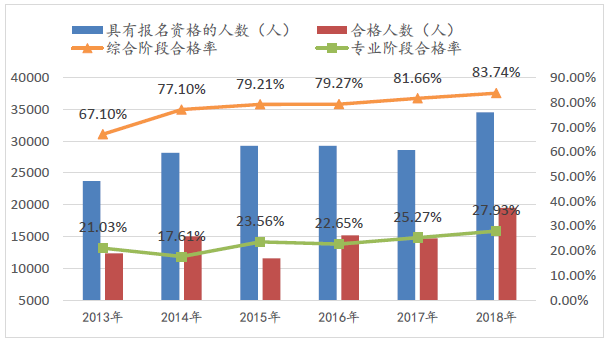 攻略！2020年CPA綜合階段5大脫水干貨+通過率分析！