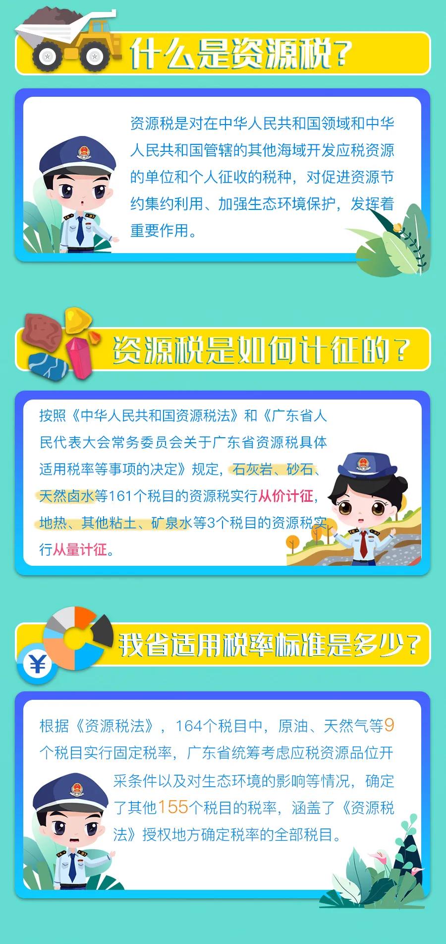 9月1日實施的資源稅最新政策，你了解多少？