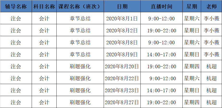 2020年注會C位沖刺密卷班《會計(jì)》課表