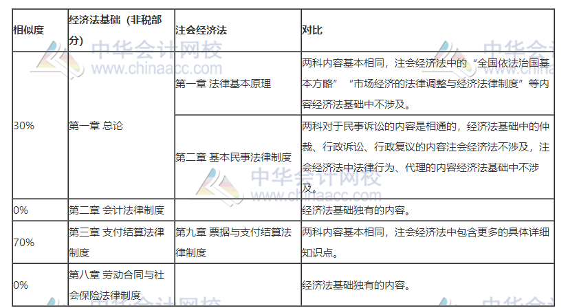 打怪升級不停歇！考完初級轉(zhuǎn)戰(zhàn)注會！