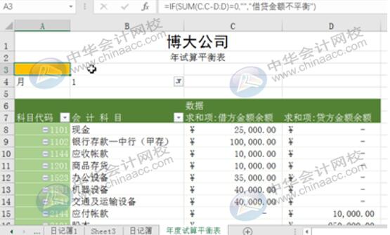 Excel實操技能：用Eexcel編制試算平衡表！