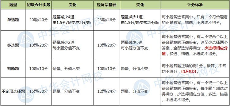 初級會計考試計分標(biāo)準(zhǔn)