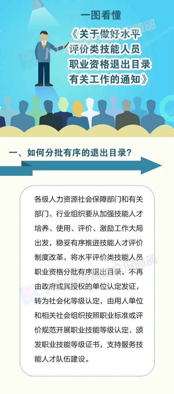 這批職業(yè)資格即將分步取消！怎么做？時(shí)間如何安排？