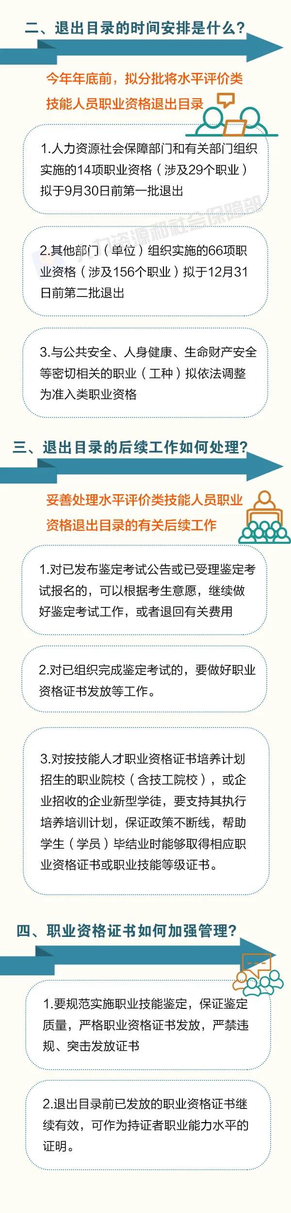 這批職業(yè)資格即將分步取消！怎么做？時(shí)間如何安排？