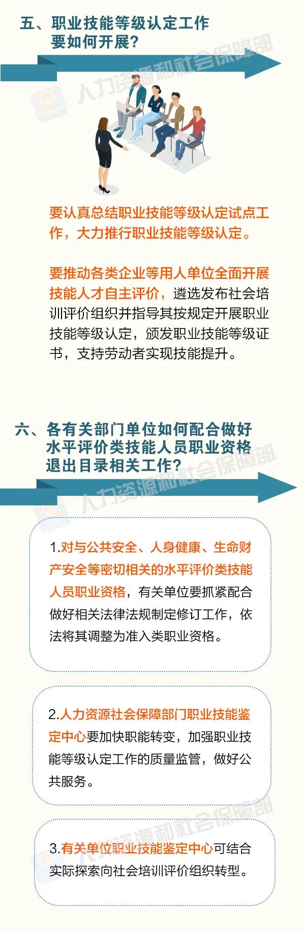 這批職業(yè)資格即將分步取消！怎么做？時(shí)間如何安排？