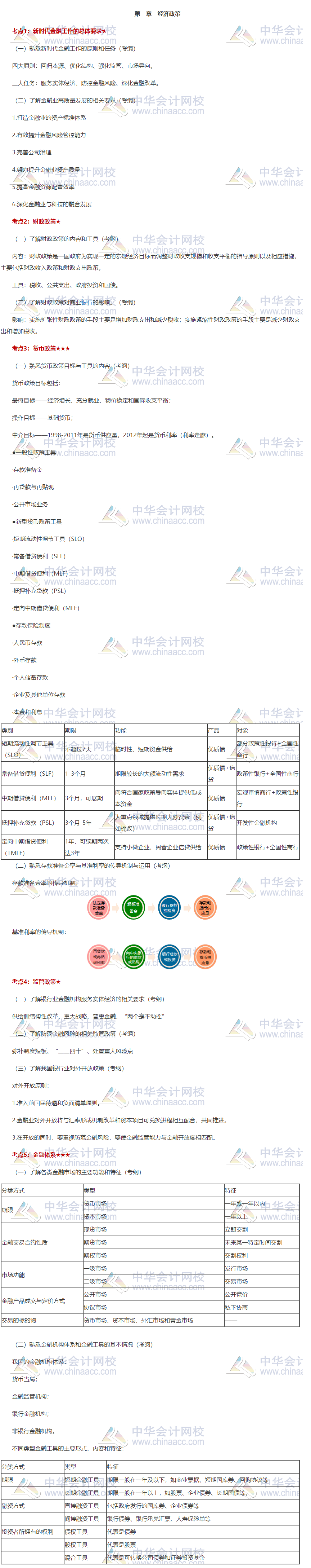 重磅！《銀行管理》第一章重點知識匯總