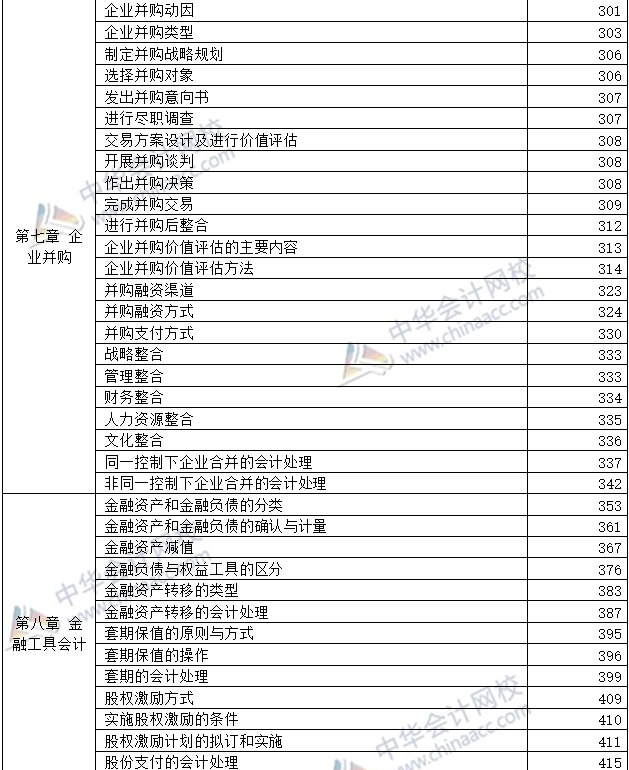 開(kāi)卷必備：2020年高級(jí)會(huì)計(jì)師考試-教材頁(yè)碼對(duì)照表