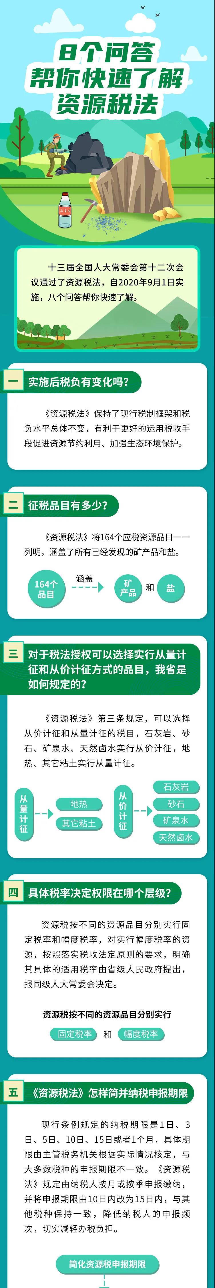 熱點(diǎn)解析：資源稅法施行，8個(gè)問答幫你快速了解