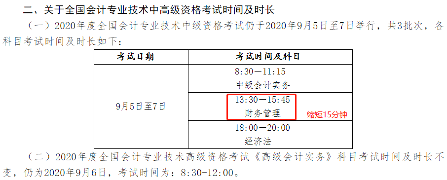 2020年財務(wù)管理考試時長縮短 題量、分值有變 如何安排答題時間？