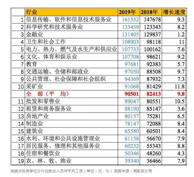 金融行業(yè)人人高薪？真實(shí)收入到底怎么樣？