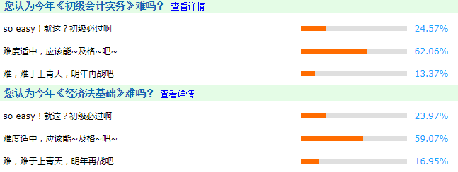 據(jù)說今年初級會計考試比較難？初級經(jīng)濟師考試難度會增加嗎？