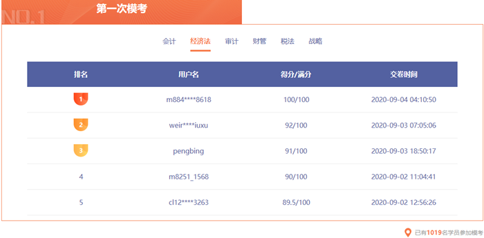 注會?？寂琶迅?！你在第幾位？