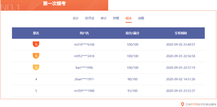 注會?？寂琶迅?！你在第幾位？