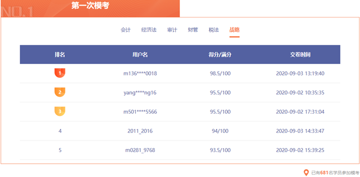 注會模考排名已更新！你在第幾位？