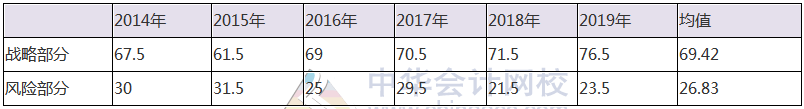 注會?？寂琶迅?！你在第幾位？