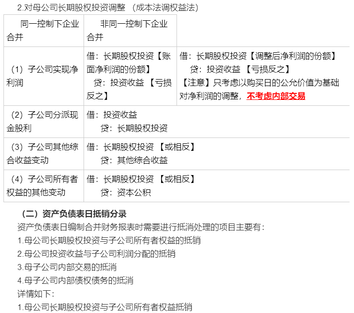 考前再看一看吧！馮時(shí)：合并報(bào)表調(diào)整抵銷(xiāo)分錄大全