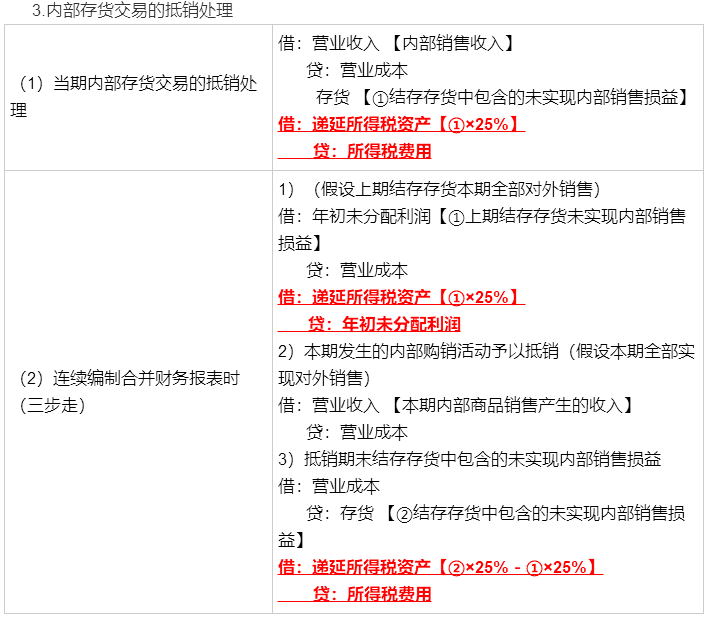 考前再看一看吧！馮時(shí)：合并報(bào)表調(diào)整抵銷(xiāo)分錄大全