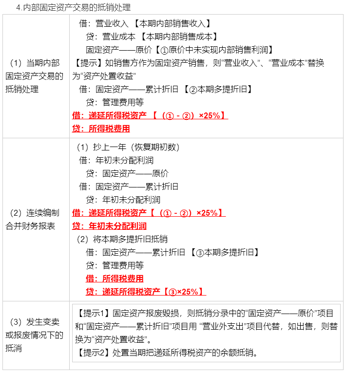 考前再看一看吧！馮時(shí)：合并報(bào)表調(diào)整抵銷(xiāo)分錄大全