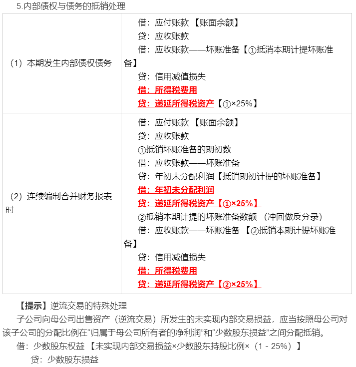 考前再看一看吧！馮時(shí)：合并報(bào)表調(diào)整抵銷(xiāo)分錄大全