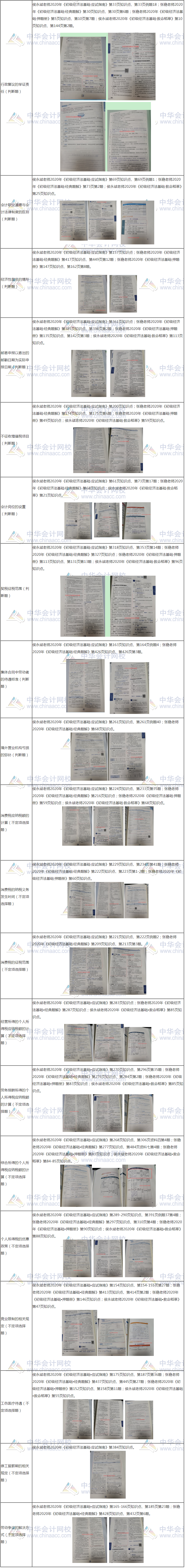 2020年初級(jí)會(huì)計(jì)職稱【輔導(dǎo)書覆蓋率點(diǎn)評(píng)】-經(jīng)濟(jì)法基礎(chǔ)