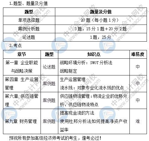 高級(jí)經(jīng)濟(jì)師工商管理考情分析