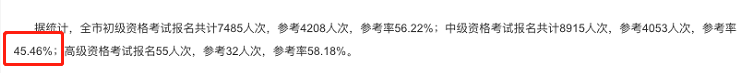 2020中級出考率或?qū)⑸仙?？部分地區(qū)高達(dá)63%！考試難度太低？