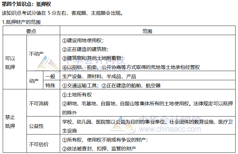 【考前穩(wěn)拿20分】系列之注會經(jīng)濟(jì)法知識點四：抵押權(quán)