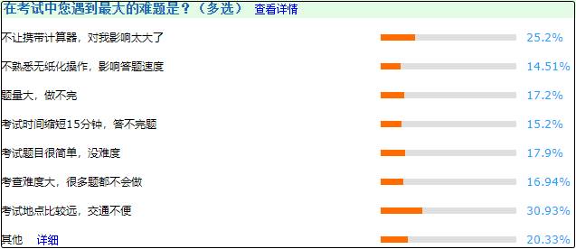 這些是2020年中級考生遇到的難題！2021考生引以為戒