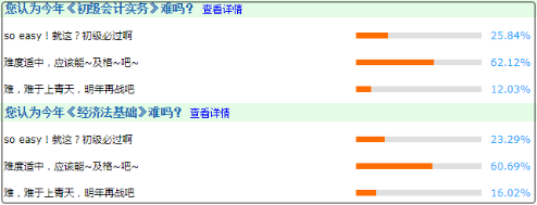 驚！2020只剩3個月了！備考初級會計的計劃趕緊提上日程！