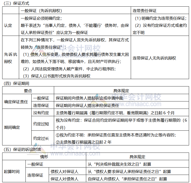 【考前穩(wěn)拿20分】注會經(jīng)濟(jì)法知識點六：保證